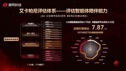 创新AI、高效、自动化nn创新AI驱动，高效自动化智能文案一键生成