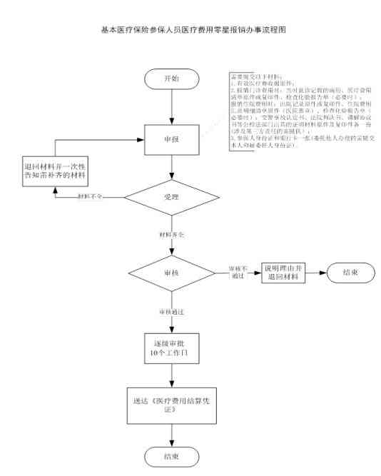 工伤期间饮食费用报销指南：全面解析报销流程、标准与注意事项