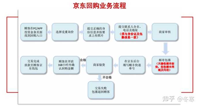 工伤期间饮食费用报销指南：全面解析报销流程、标准与注意事项