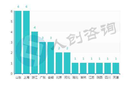 各地工伤认定数量分析：各省工伤认定件数差异探析