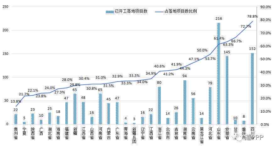各地工伤认定数量分析：各省工伤认定件数差异探析