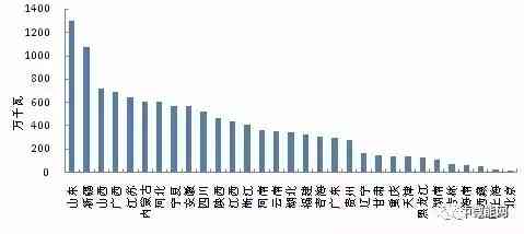 各地工伤认定数量分析：各省工伤认定件数差异探析