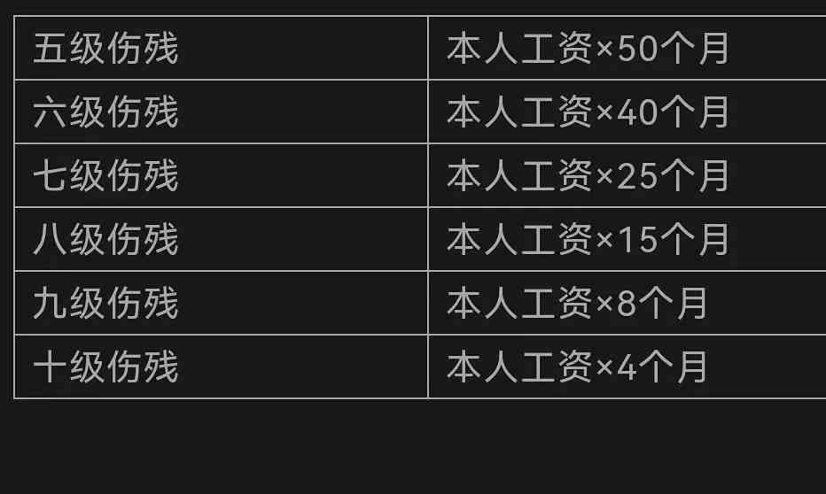 全国工伤认定与赔偿标准统一性解析：深入探讨各地实差异与权益保障