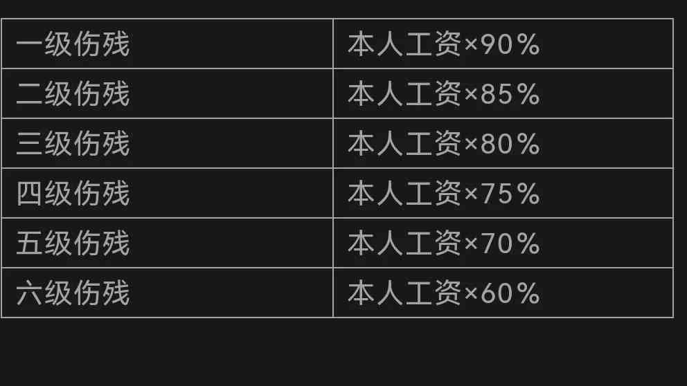 全国工伤认定与赔偿标准统一性解析：深入探讨各地实差异与权益保障