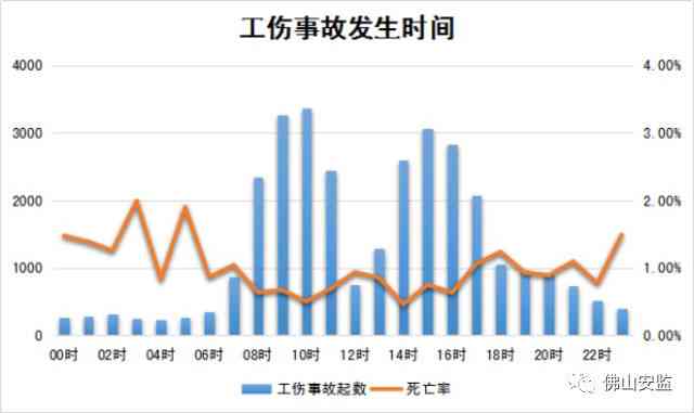 工伤认定案件数量各省是否相同及如何查询各省工伤认定数据