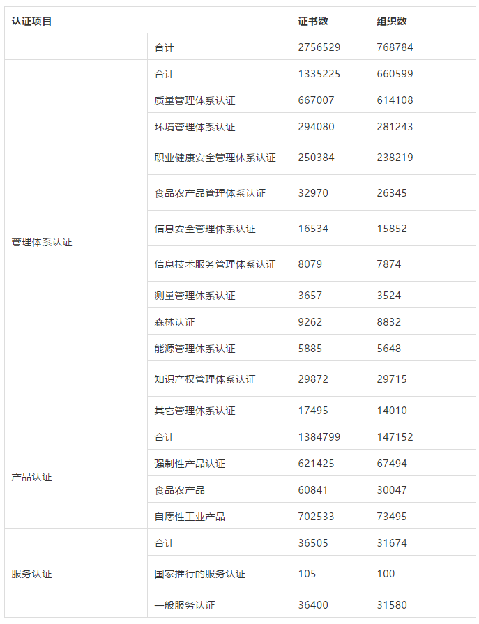 各省认定工伤件数一样吗