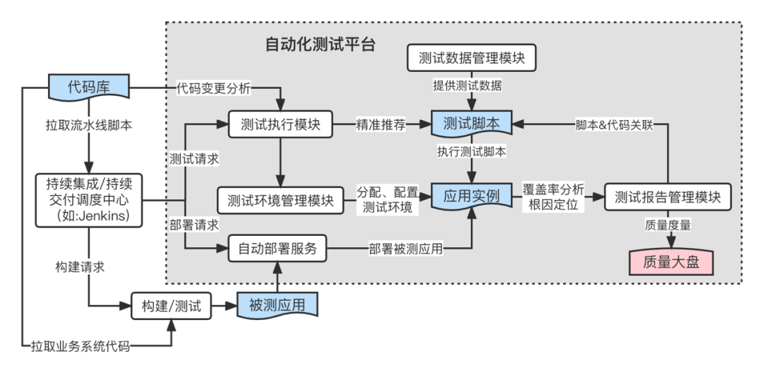 '基于信息流的自动化脚本应用案例解析'
