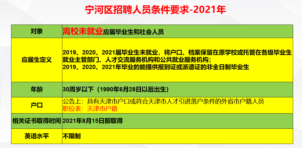 在线信息流脚本编写兼职职位招募