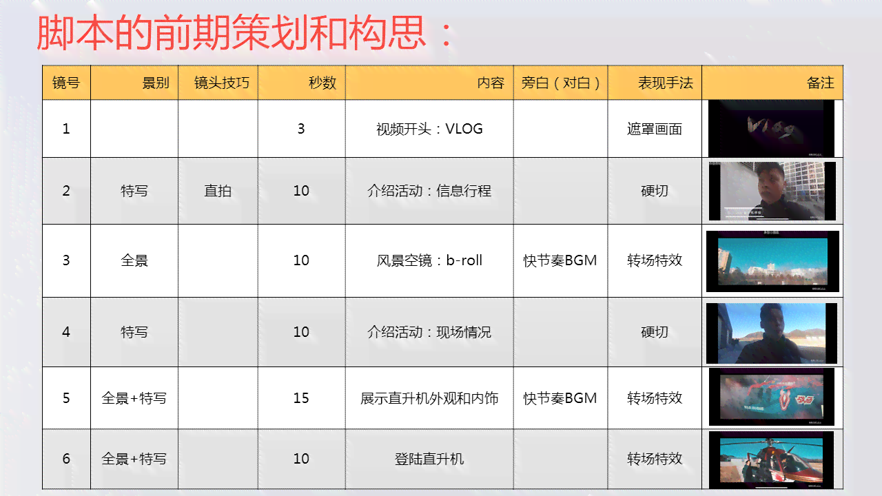全面指南：信息流脚本编导技巧与实践，解决各类创作难题
