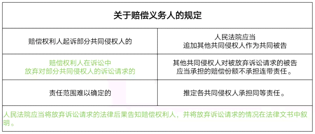 合伙人受伤权益保障与法律责任解析：全面指南及应对策略