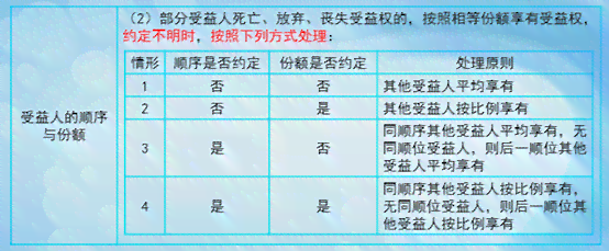合伙人受伤权益保障与法律责任解析：全面指南及应对策略