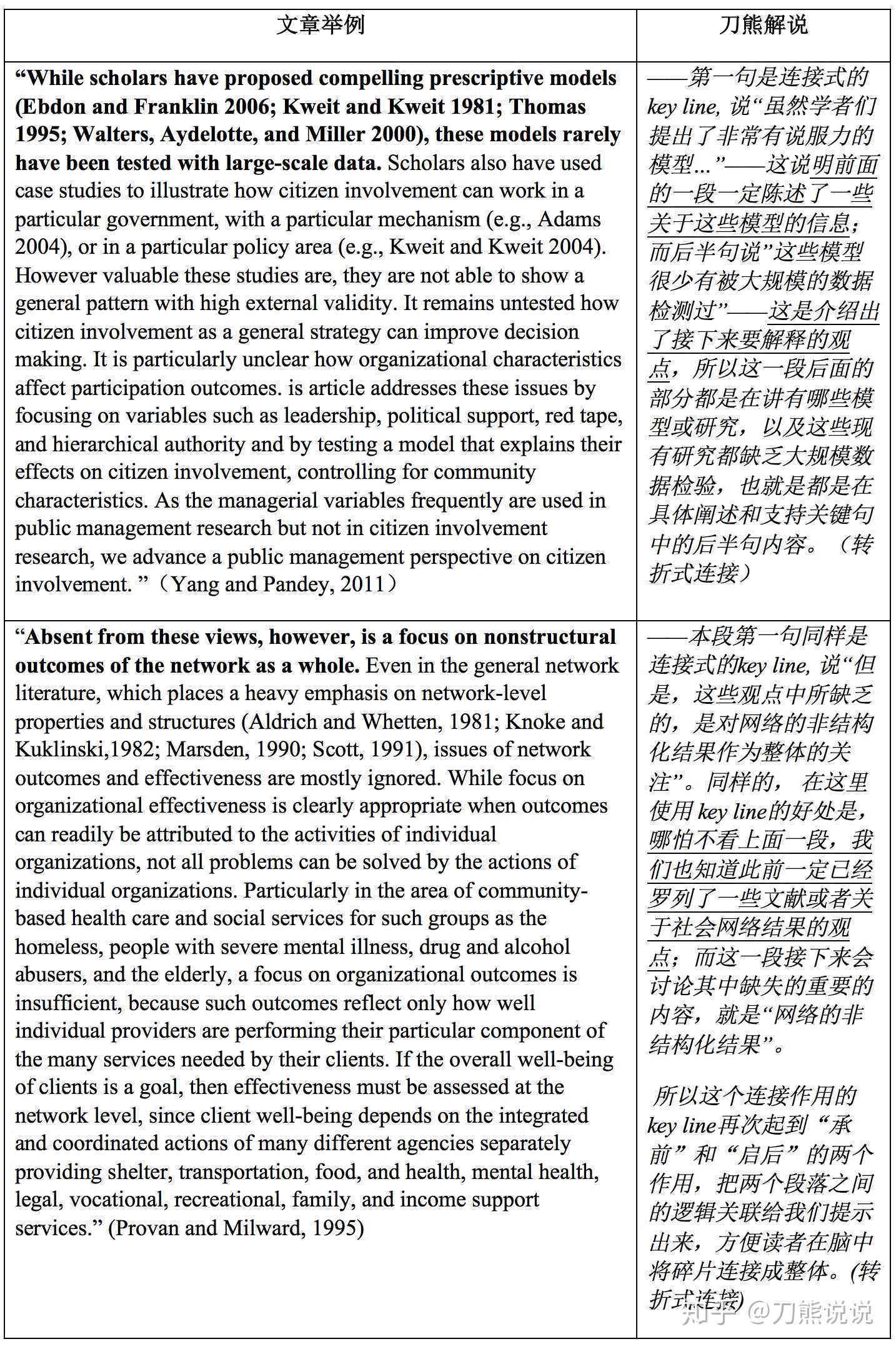 基于关键词优化的硕士论文外文写作格式参考指南