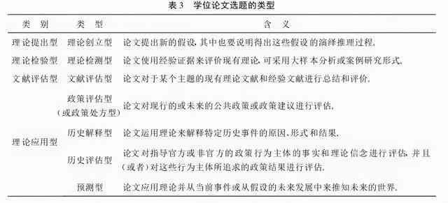 基于关键词优化的硕士论文外文写作格式参考指南