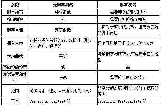 ai会写账户脚本吗：其安全性分析及脚本撰写探讨