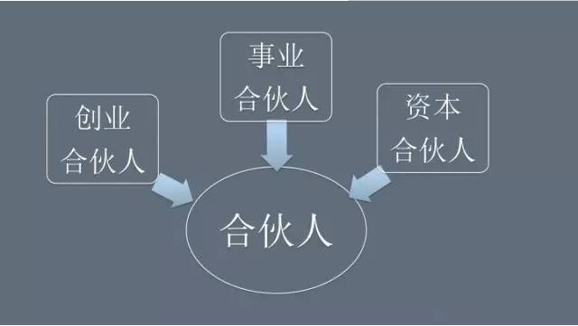 合伙人企业股东要拿工资吗：合法性、操作办法及权益要求解析