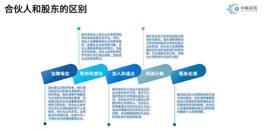 探索合伙人企业成为公司股东所带来的优势与益处
