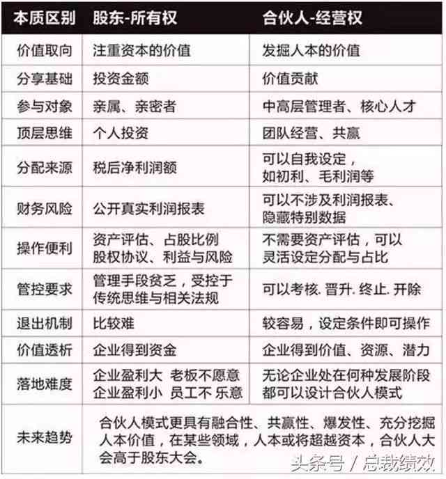 探索合伙人企业成为公司股东所带来的优势与益处