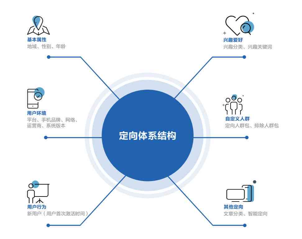 AI直播营销策略：全方位攻略，解决直播推广难题与提升用户互动体验