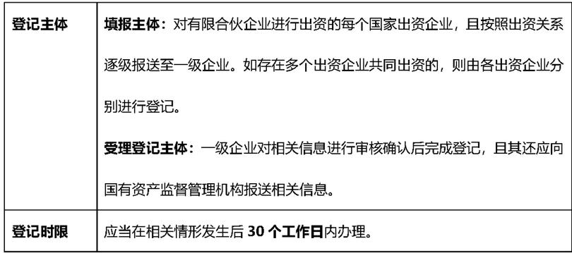 合伙人认定工伤的标准最新：规定与文件解读
