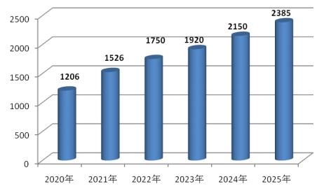 '人工智能绘画市场趋势与前景：深度报告分析与预测研究论文'