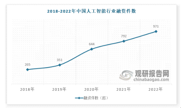 '人工智能绘画市场趋势与前景：深度报告分析与预测研究论文'
