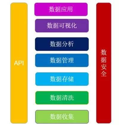 文献资源库API接口：高效整合在线知识库数据