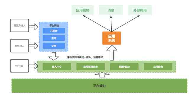 文献资源库API接口：高效整合在线知识库数据