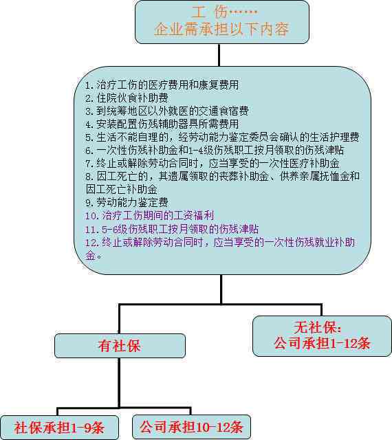 '工伤认定：合伙企业股东权益保障与工伤补偿解析'