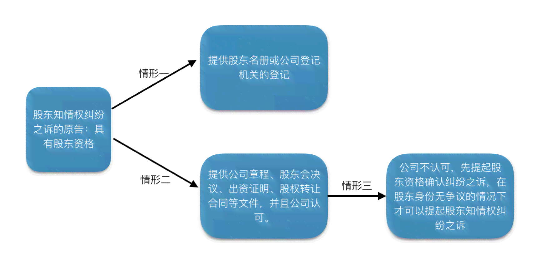 '工伤认定：合伙企业股东权益保障与工伤补偿解析'