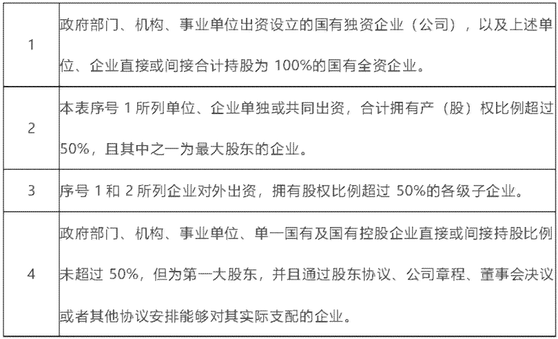 合伙公司股东认定工伤流程：完整步骤及时限要求