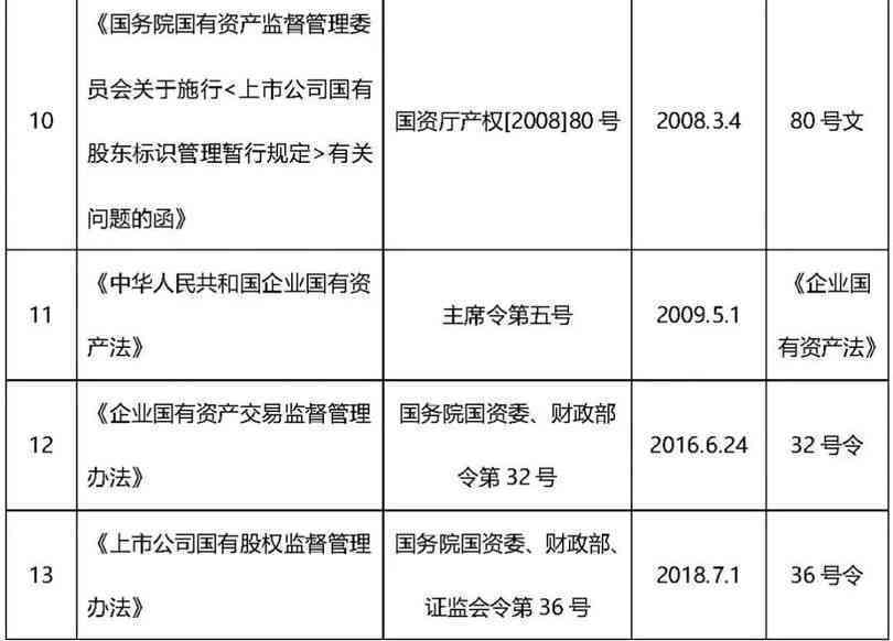 合伙公司股东认定工伤流程：完整步骤及时限要求