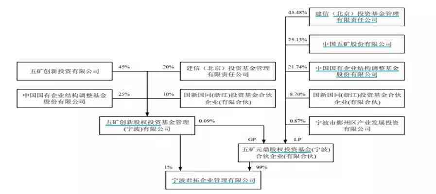 合伙公司股东认定工伤流程：完整步骤及时限要求