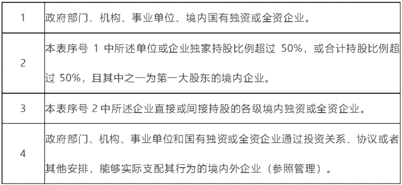 合伙公司股东认定工伤流程：完整步骤及时限要求
