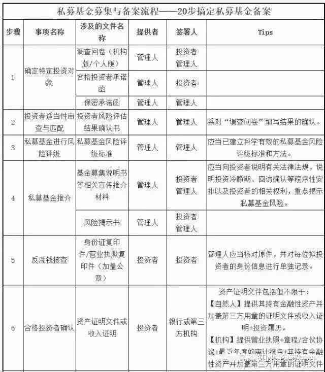 合伙公司股东认定工伤流程：完整步骤及时限要求