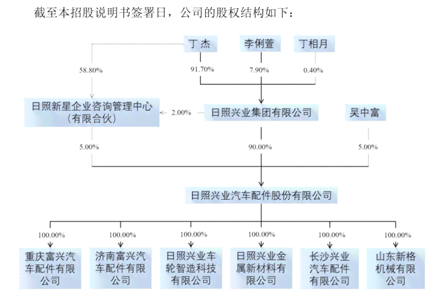 工伤认定在合伙公司中的具体标准与股东权益保障