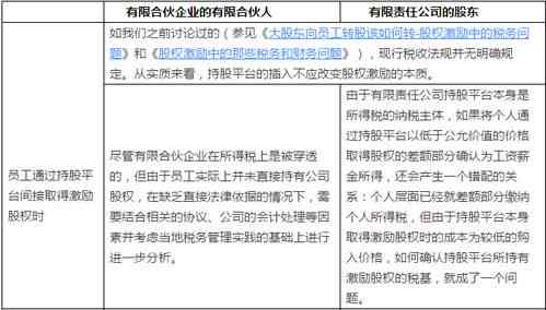 合伙公司股东认定工伤