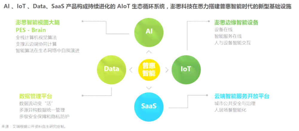 '柠檬AI研究报告：智能科技前沿洞察与官方解析'