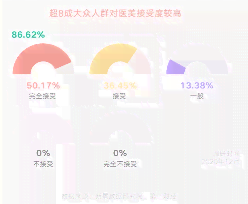 柠檬AI颜研究：深度解析面部特征与美感关联度研究报告