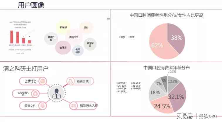柠檬AI颜研究：深度解析面部特征与美感关联度研究报告