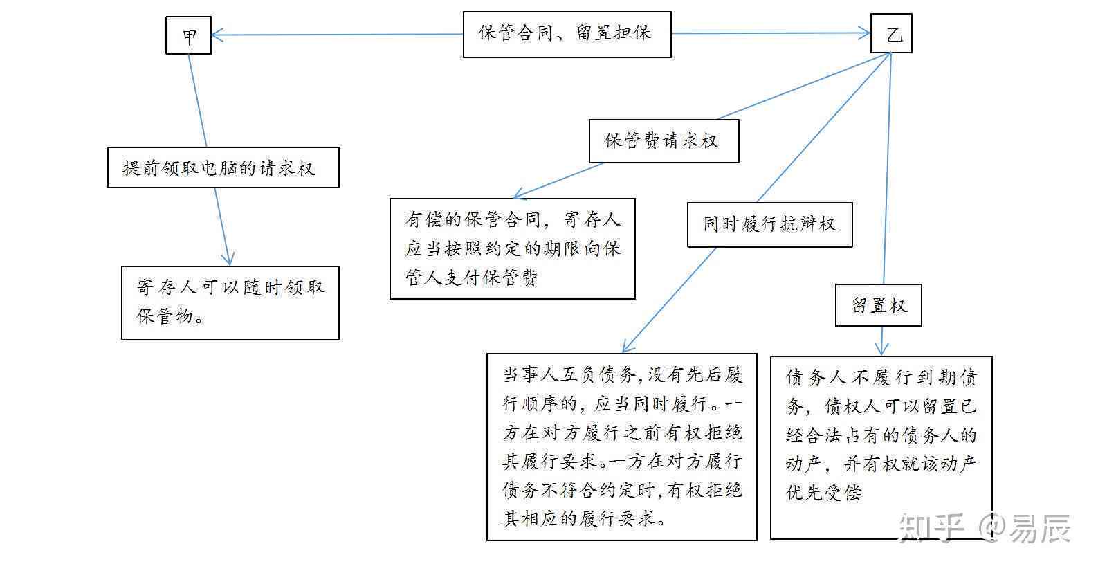 全面解析：合伙关系认定的法律依据与实务要点