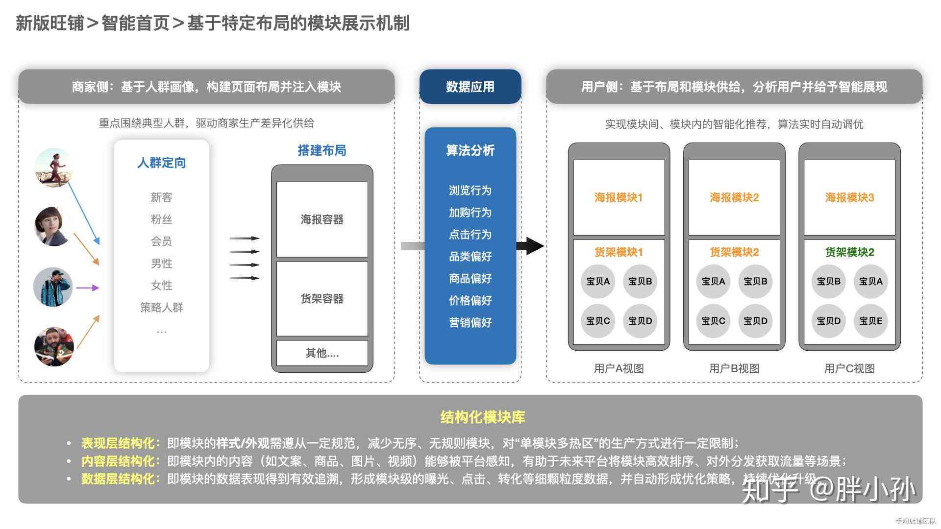 全方位打造吸睛带货文案：全面解析用户痛点，提升转化率的极指南