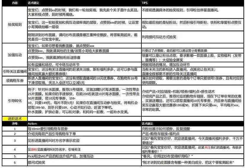 带货文案模板：朋友圈直播范文素材及写作攻略