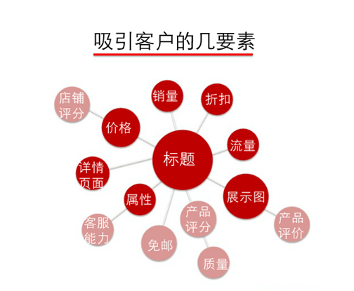 掌握秘诀：如何运用关键词打造高转化率的带货文案
