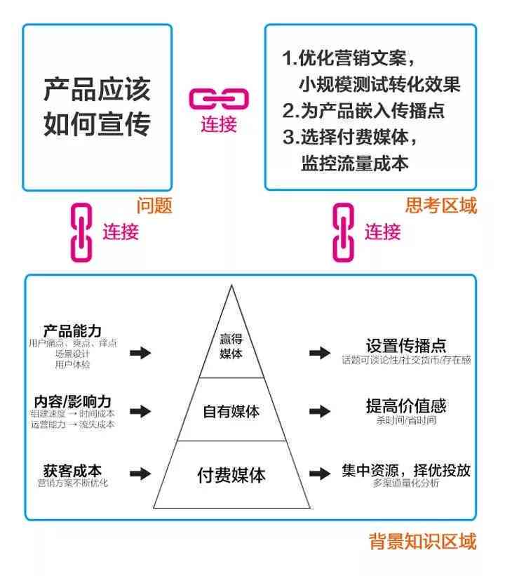 全面解析内容带货文案成功案例：涵策略、技巧与用户常见问题解答