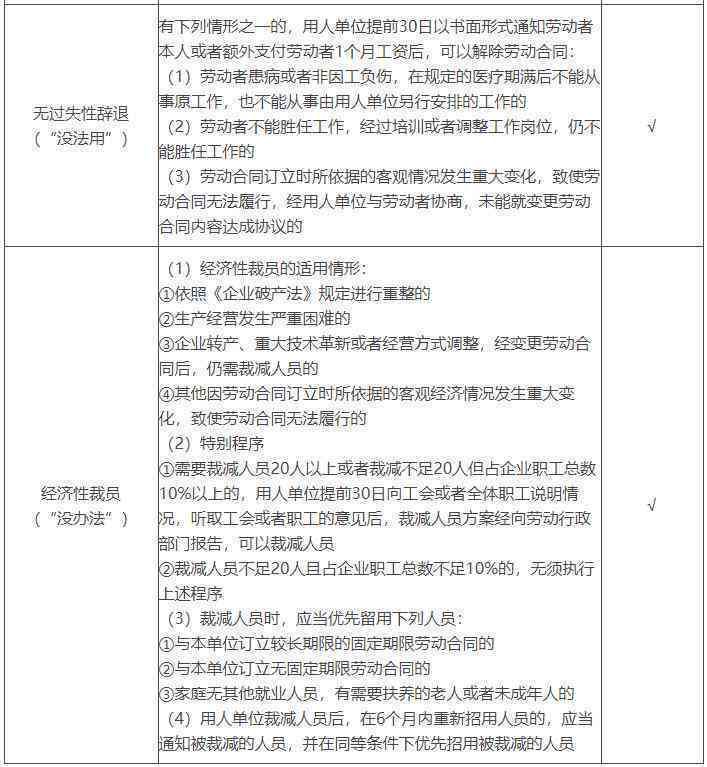 工伤认定标准：合伙股东遭受职业伤害的合法权益判定条件