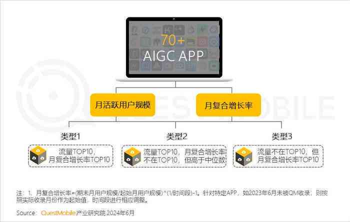 AI智能助手小发猫在线写作应用一键安装指南