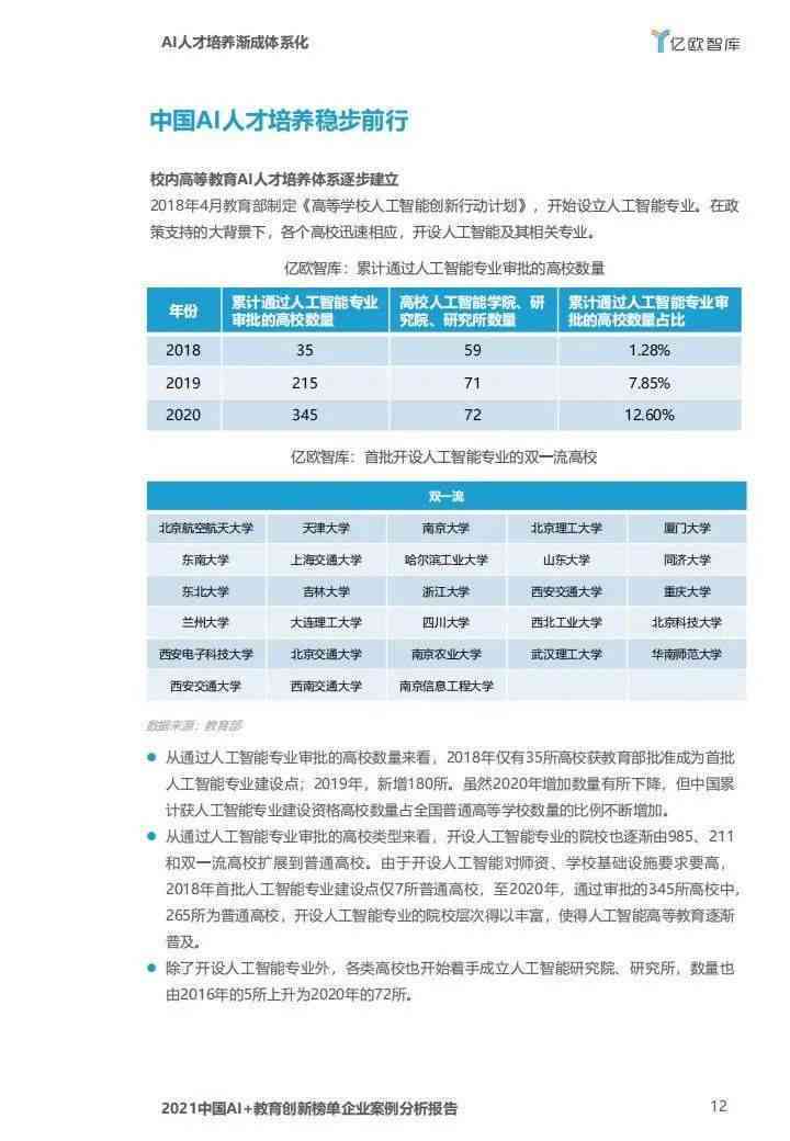 基于AI技术的财务报告风险分析报告模板与案例解析