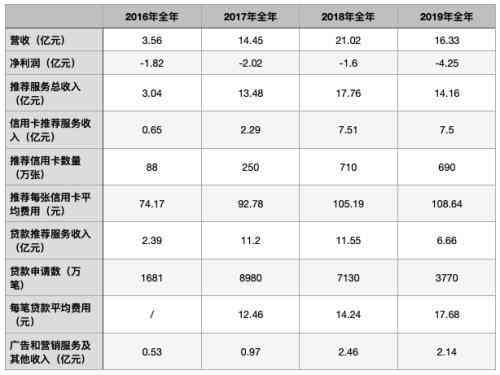 全面解析财报风险评估：识别风险、防范措与投资决策指南