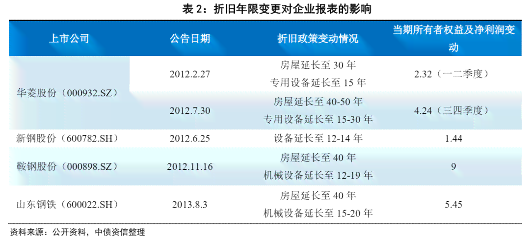 财报风险识别：分析方法、指标与含义