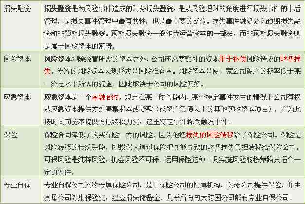 《财务报告风险控制策略与防范方法解析》